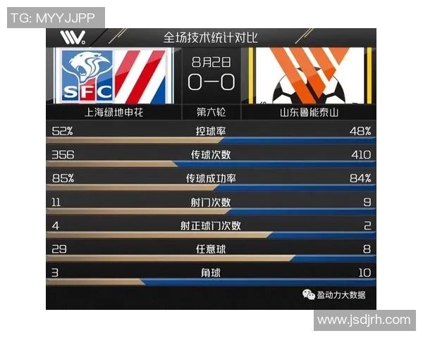 成都足球队与上海足球队赛后战术分析与复盘探讨