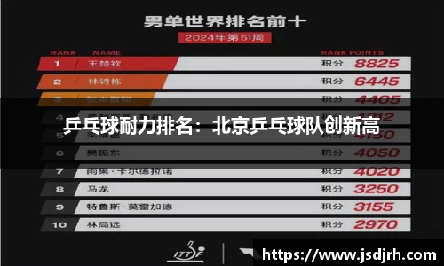 乒乓球耐力排名：北京乒乓球队创新高